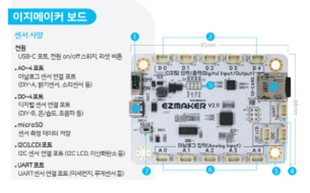 이지메이커 보드 각 부분 안내